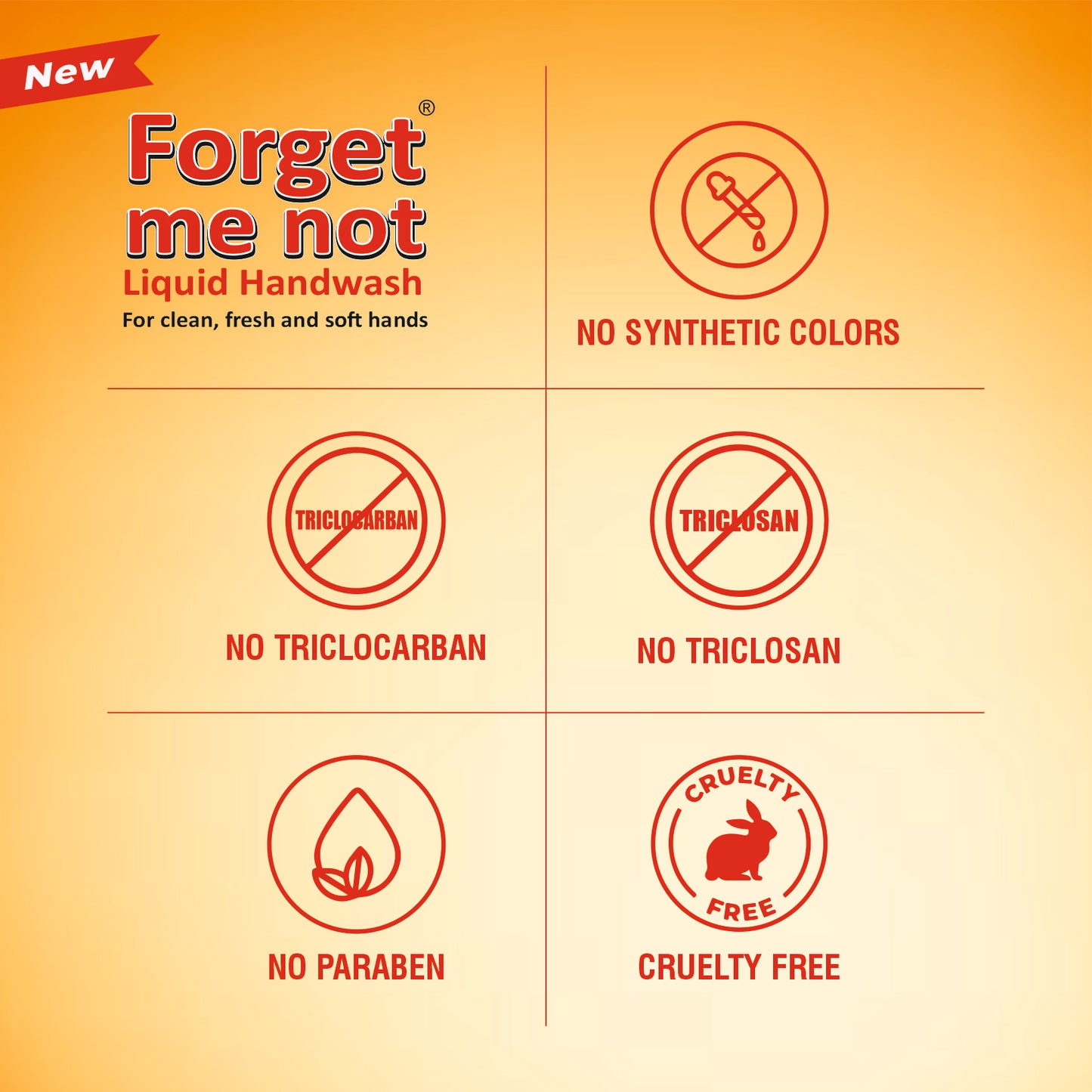 Forget Me Not Tulsi & Orange Liquid Handwash | For Clean, Fresh & Soft Hands | No Synthetic Colors, Triclosan, Triclocarban, Paraben & Sulphate | 500ML Each (Pack of 2) | Gentle & Refreshing