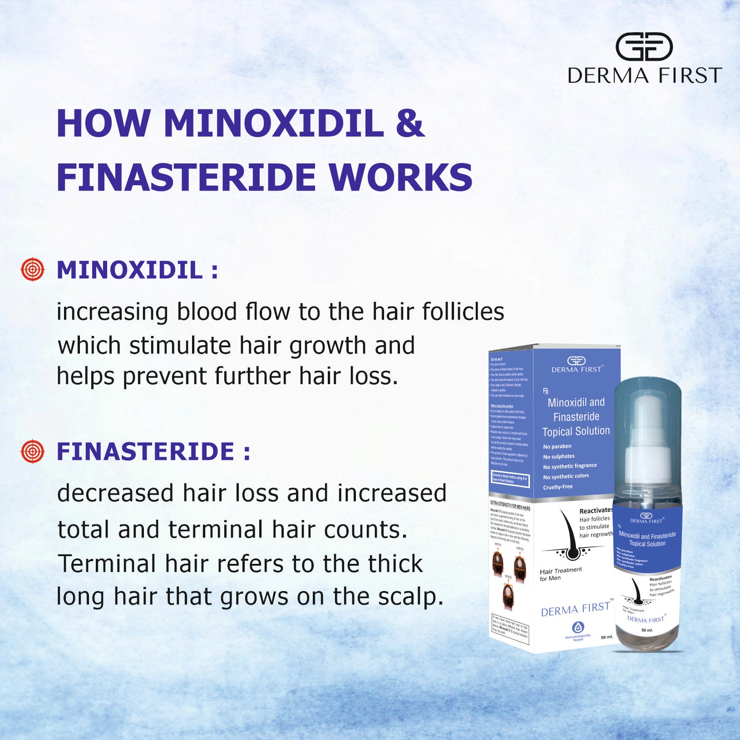 Derma First Minoxidil & Finasteride Topical Solution | Hair Regrowth Treatment For Men | Reactivates Hair Follicles & Boosts Hair Growth | Repairs Damaged Hair & Increases Hair Density | 50ml I Pack of 1