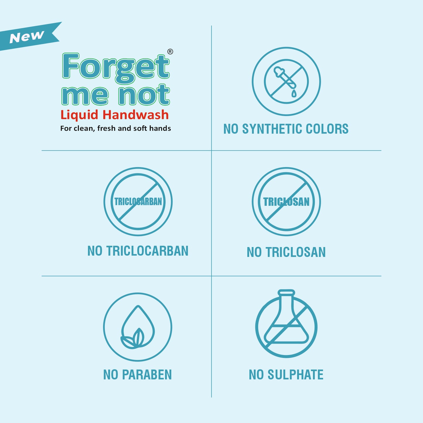 Forget Me Not Tulsi & Orange Liquid Handwash | For Clean, Fresh & Soft Hands | No Synthetic Colors, Triclosan, Triclocarban, Paraben & Sulphate | 500ML Each (Pack of 2) | Gentle & Refreshing